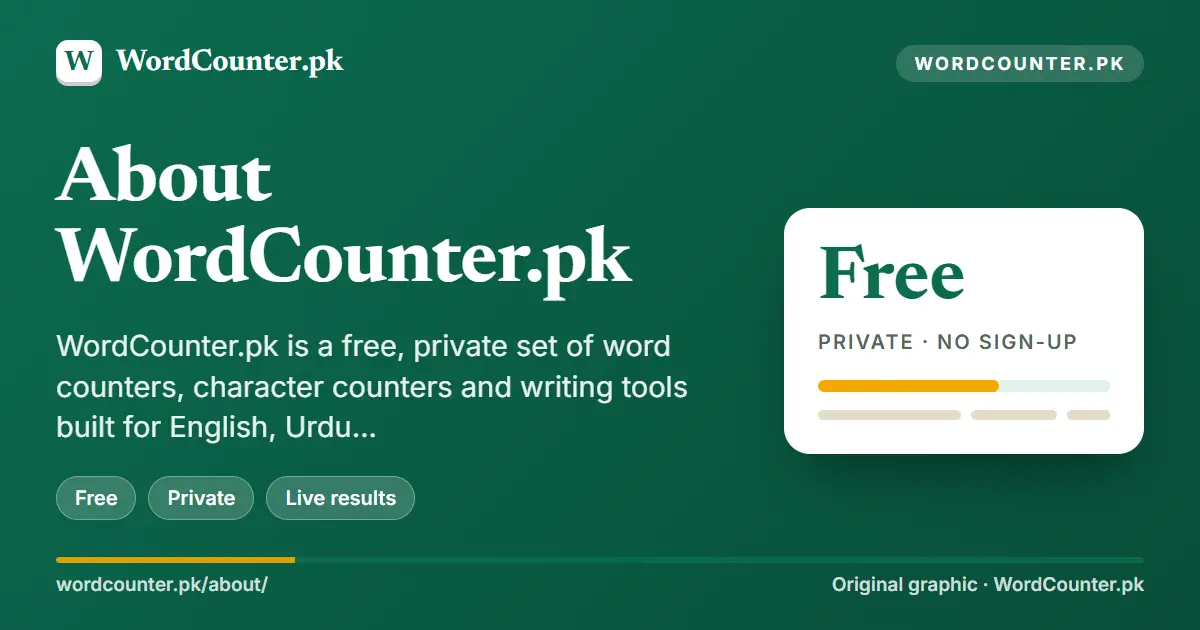 About: WordCounter.pk is a free, private set of word counters, character counters and writing tools built… (WordCounter.pk cover graphic)