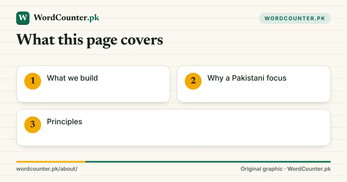 What this page covers: What we build; Why a Pakistani focus; Principles