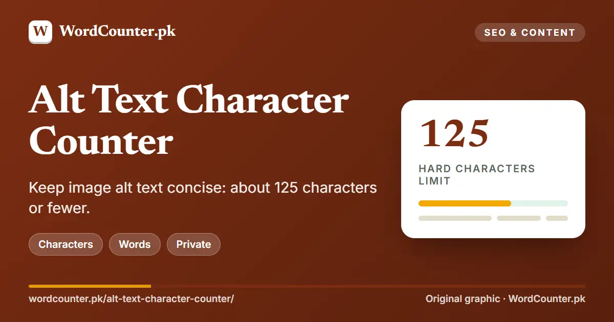 Alt Text Character Counter: Keep image alt text concise: about 125 characters or fewer. (WordCounter.pk cover graphic)