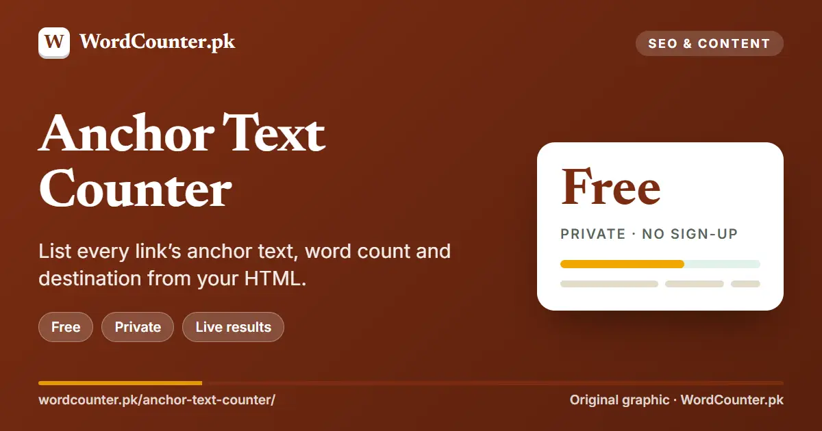 Anchor Text Counter: List every link’s anchor text, word count and destination from your HTML. (WordCounter.pk cover graphic)