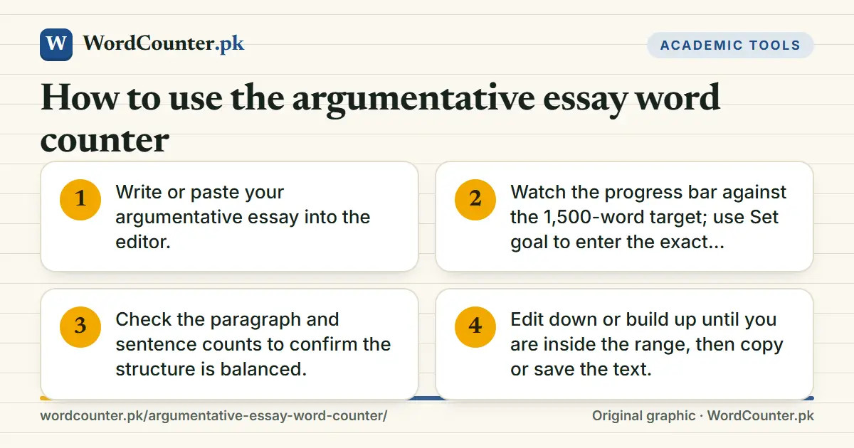 How to use the argumentative essay word counter: Write or paste your argumentative essay into…; Watch the progress bar against the 1,500-word…; Check the paragraph and sentence counts to…