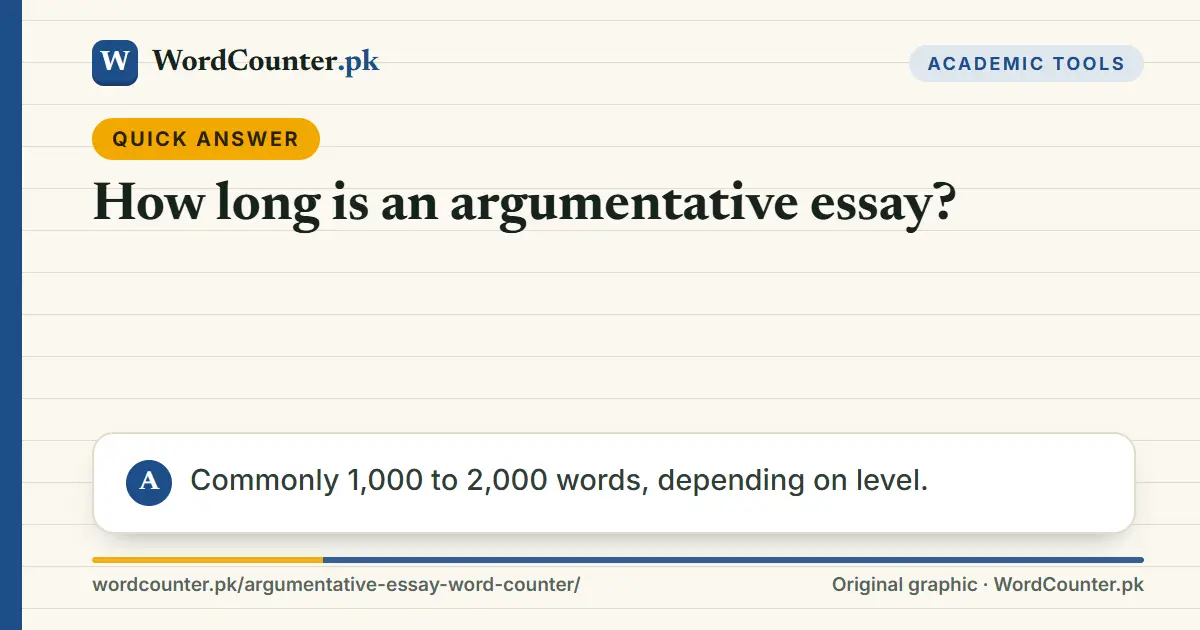 Quick answer card: How long is an argumentative essay? Commonly 1,000 to 2,000 words, depending on level.