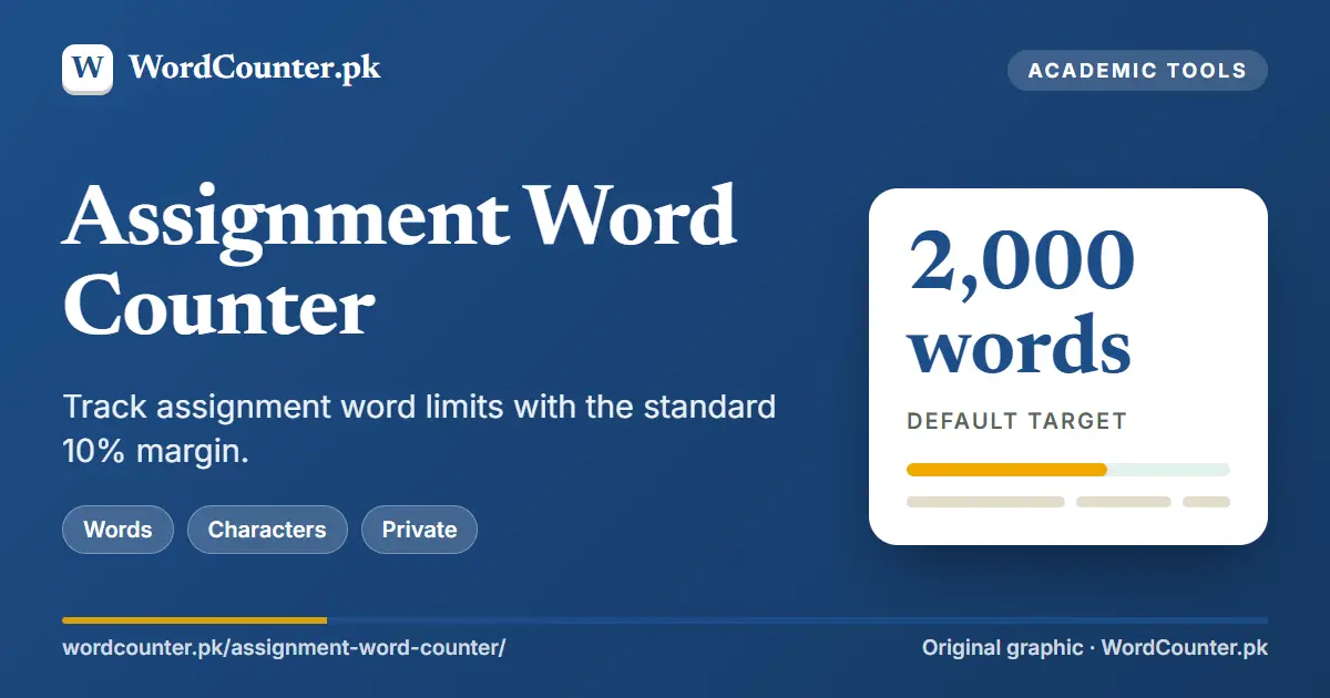 Assignment Word Counter: Track assignment word limits with the standard 10% margin. (WordCounter.pk cover graphic)