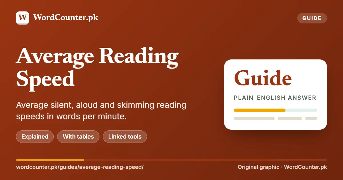 Average Reading Speed: Average silent, aloud and skimming reading speeds in words per minute. (WordCounter.pk cover graphic)