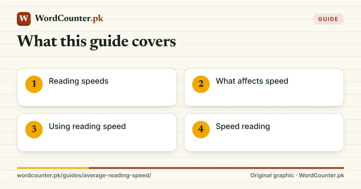 What this guide covers: Reading speeds; What affects speed; Using reading speed
