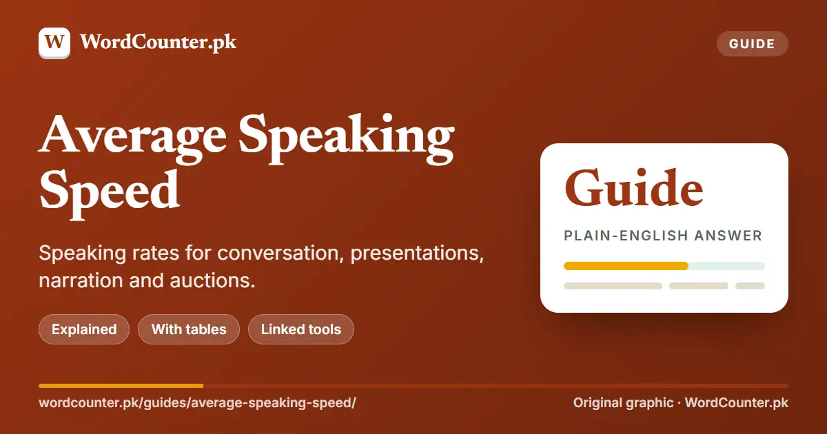 Average Speaking Speed: Speaking rates for conversation, presentations, narration and auctions. (WordCounter.pk cover graphic)