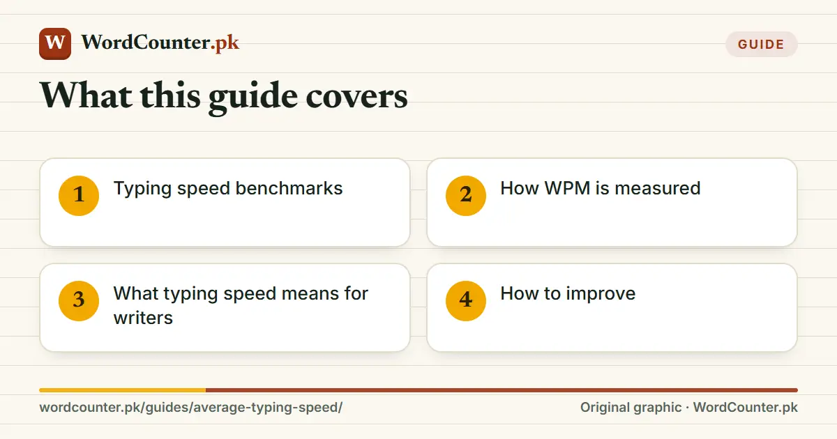What this guide covers: Typing speed benchmarks; How WPM is measured; What typing speed means for writers