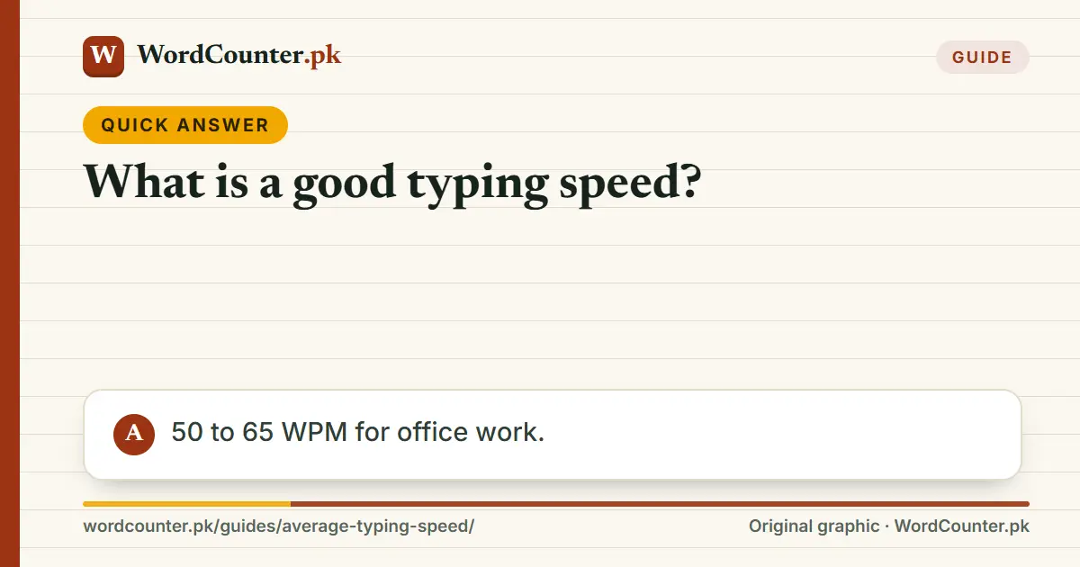 Quick answer card: What is a good typing speed? 50 to 65 WPM for office work.