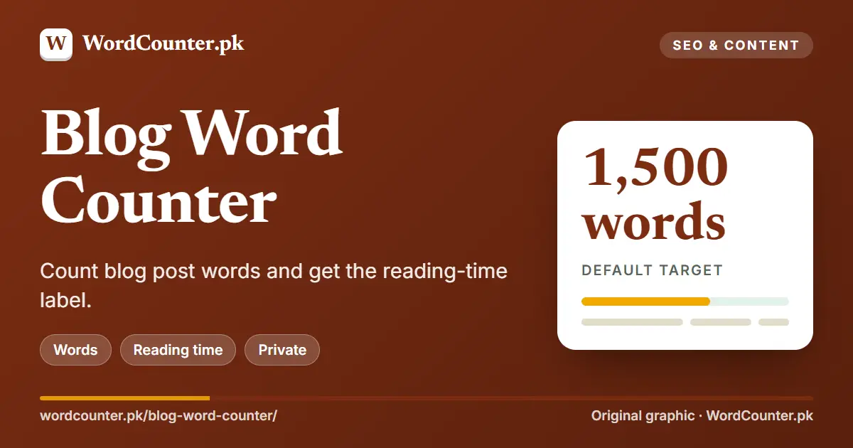 Blog Word Counter: Count blog post words and get the reading-time label. (WordCounter.pk cover graphic)