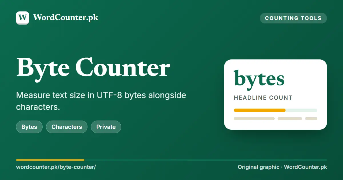 Byte Counter: Measure text size in UTF-8 bytes alongside characters. (WordCounter.pk cover graphic)