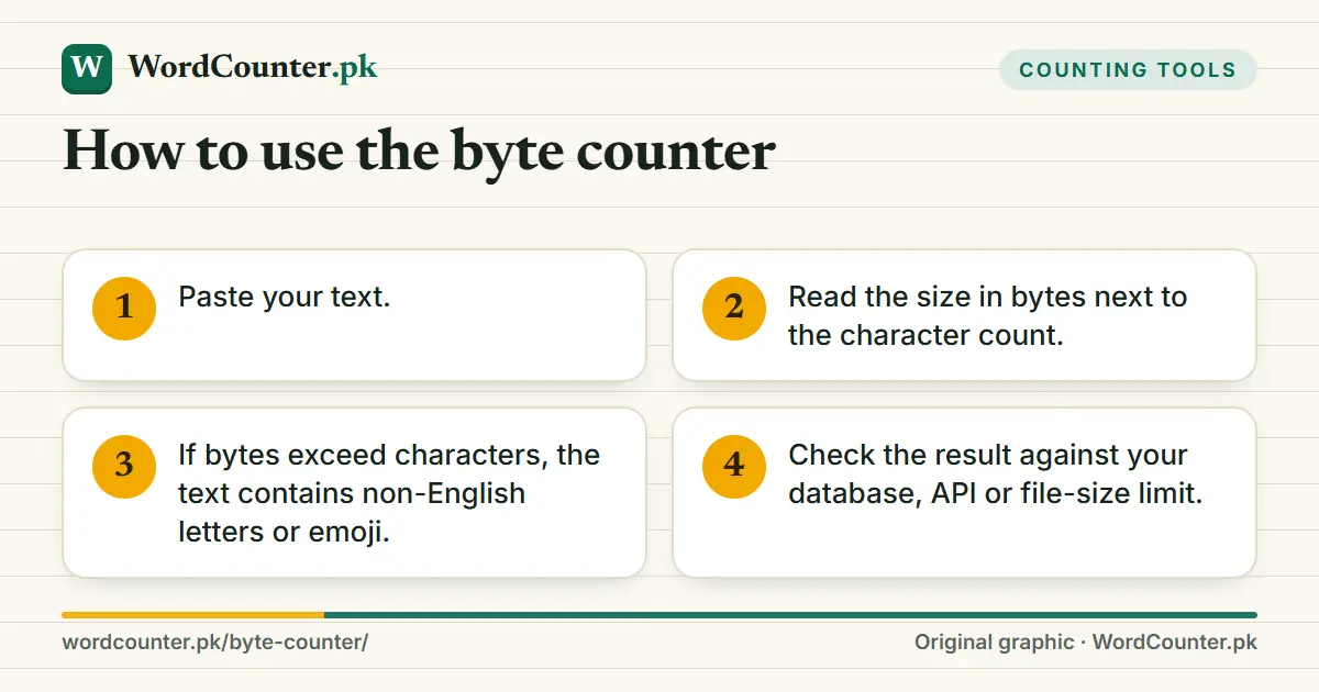 How to use the byte counter: Paste your text.; Read the size in bytes next to the character…; If bytes exceed characters, the text contains…