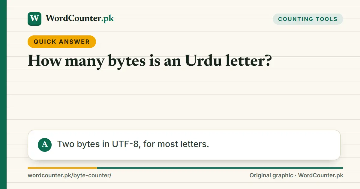 Quick answer card: How many bytes is an Urdu letter? Two bytes in UTF-8, for most letters.